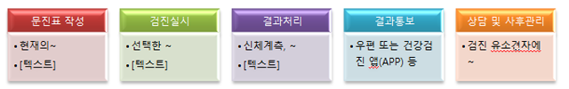 개요