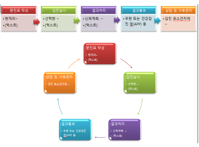 개요2
