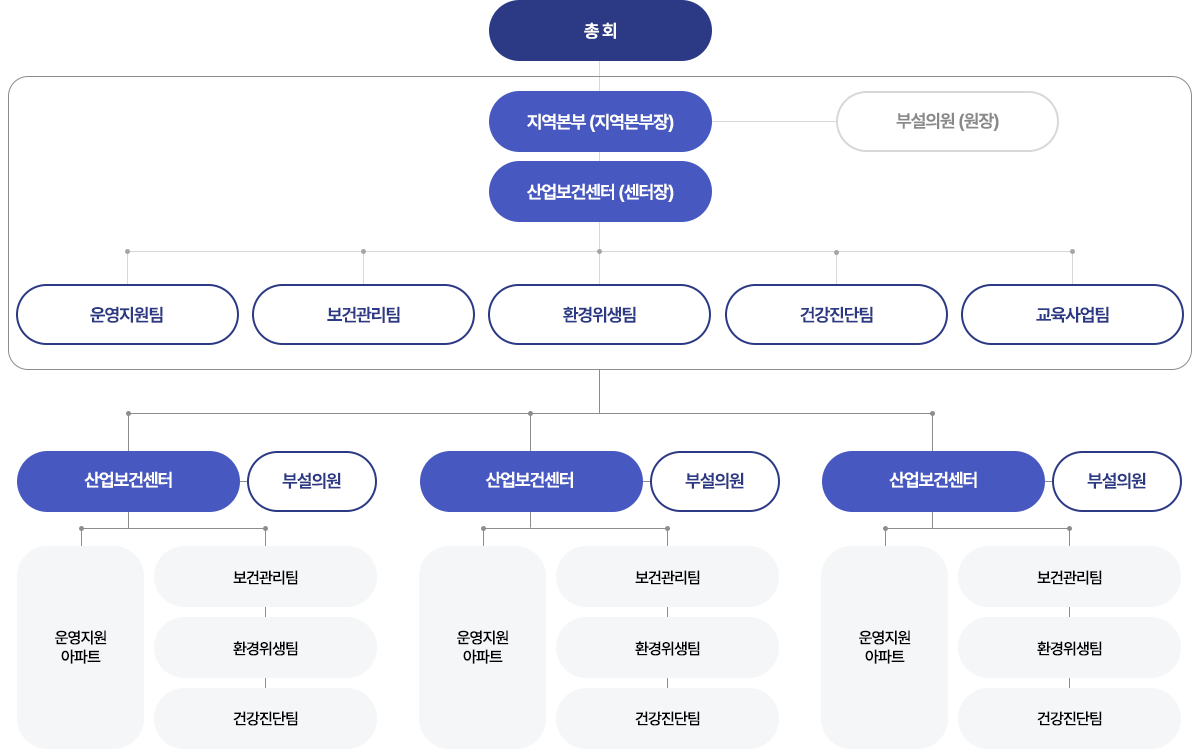 organization_chart02