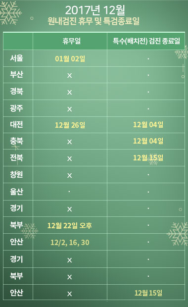 20171205