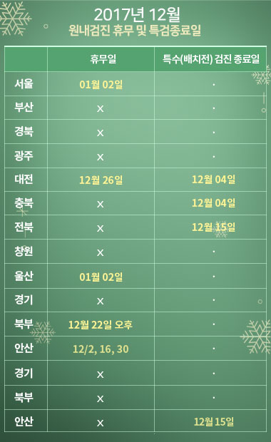 20171205