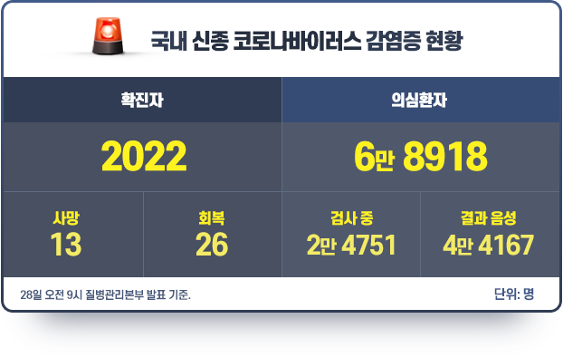 200228dashboad_sld