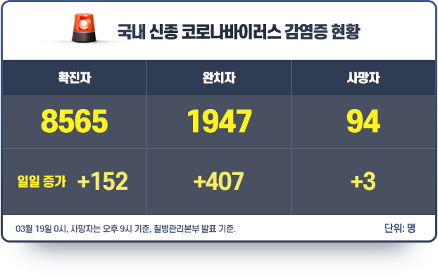 200319dashboad_sld