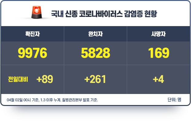 코로나현황판_0403