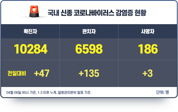현황판_0407