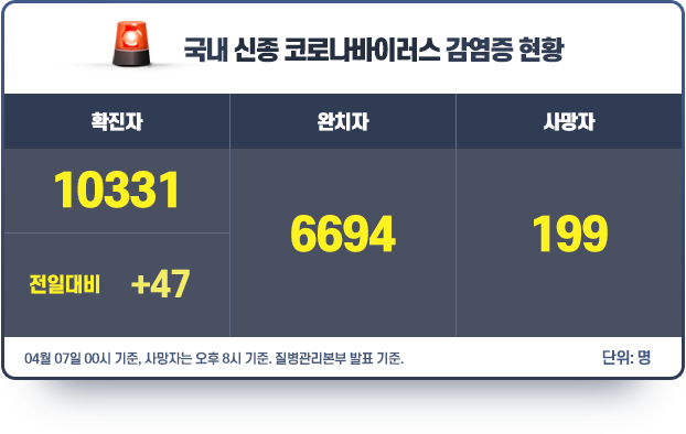 현황판_0408