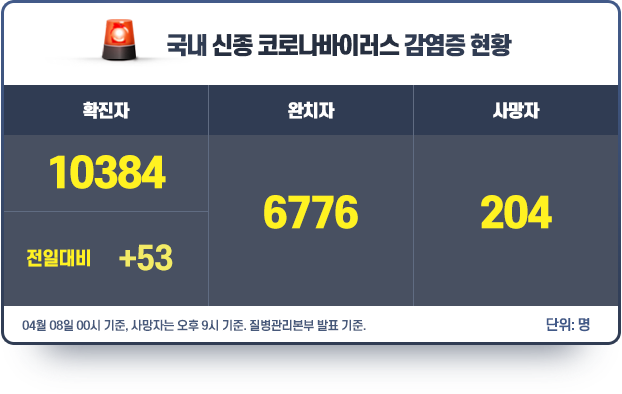 현황판_0409