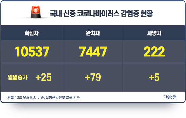 현황판_0414