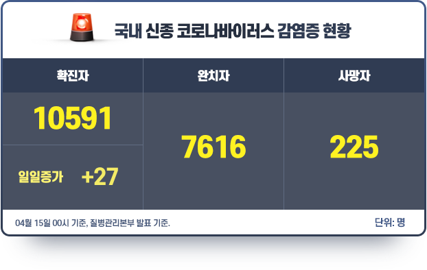 현황판_0416_1