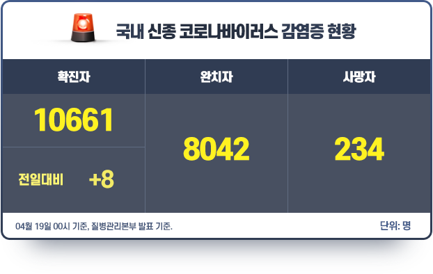 현황판_0420