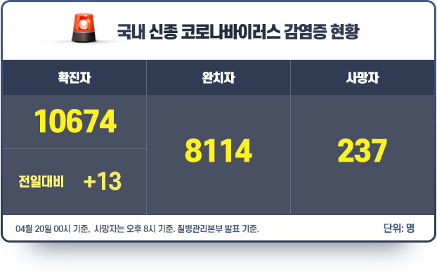 현황판_0421