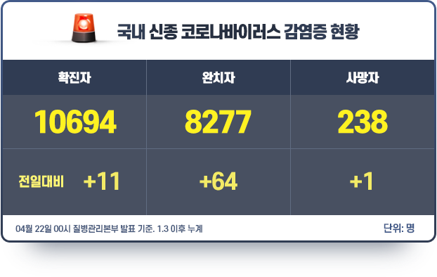 현황판_0422