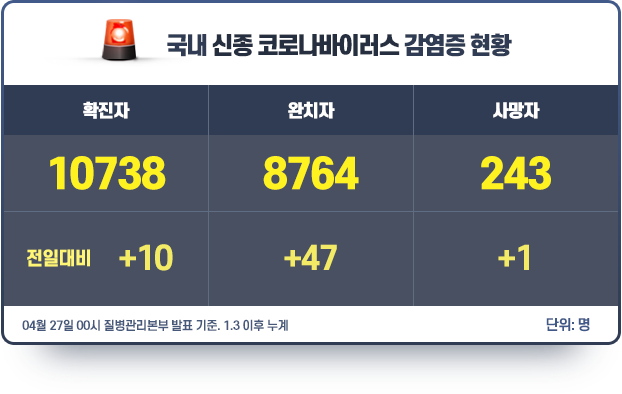 현황판_0427