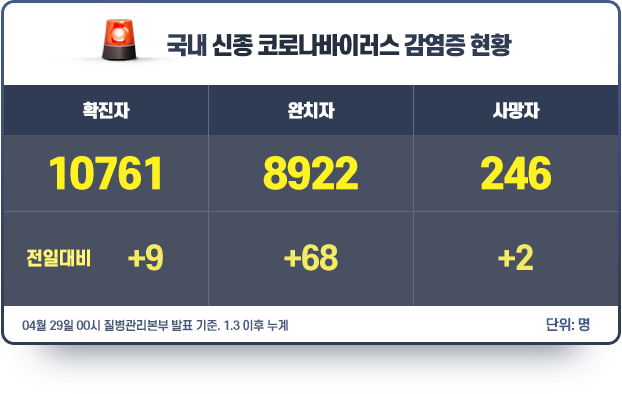 현황판_0429