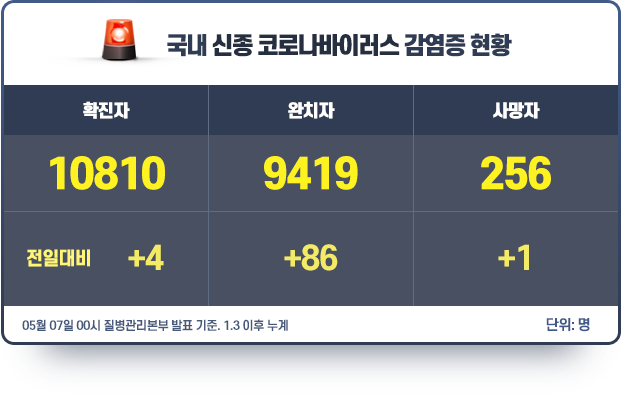 현황판_0507