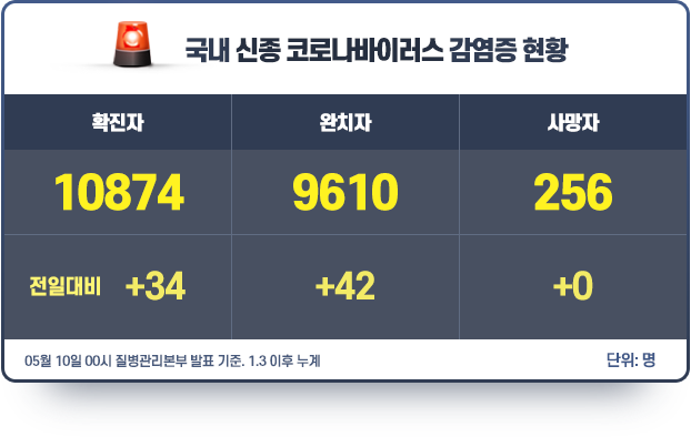 현황판_0511