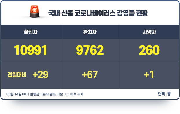 현황판_0514