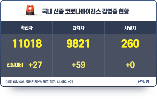 현황판_0515