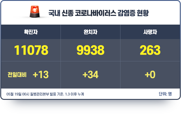 현황판_0519