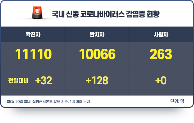 현황판_0521