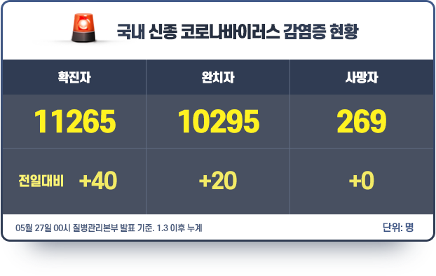 현황판_0527