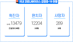 현황판_0714_mo