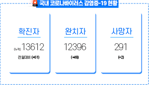 현황판_0717_mo