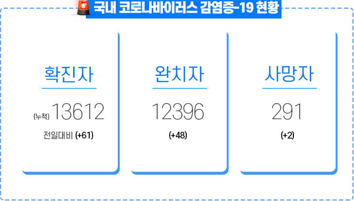 현황판_0717_pc