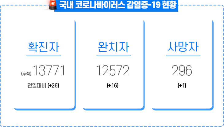 현황판_0720_pc