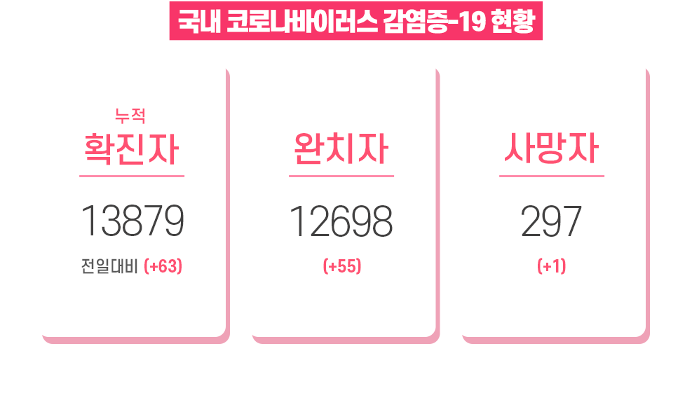 현황판_0722