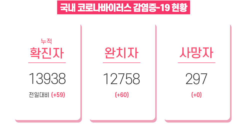 현황판_0723