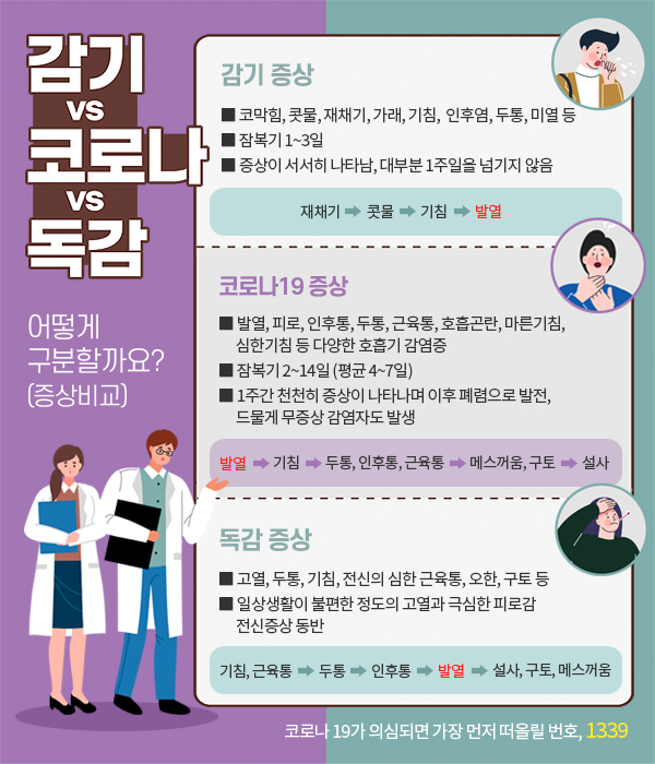 코로나팝업