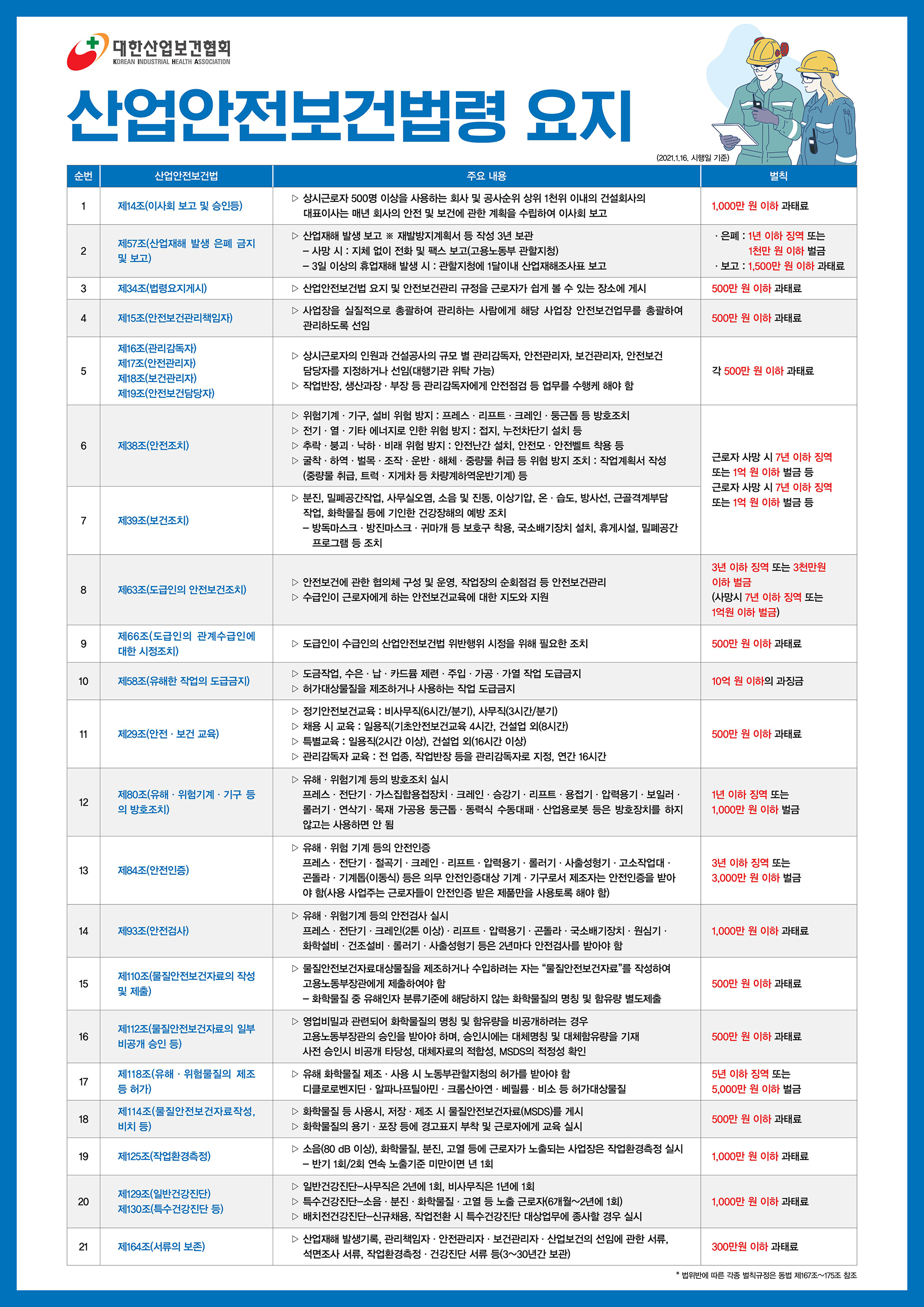 산업안전보건법령_2021
